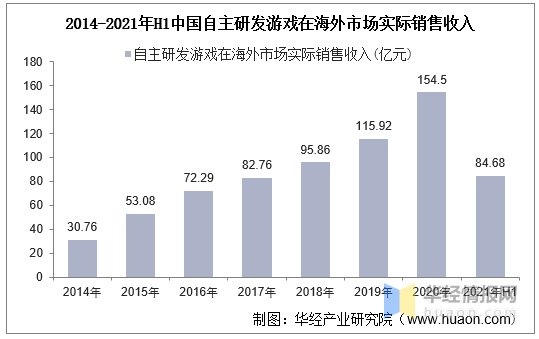 游戏|2021年上半年中国游戏产业深度研究，监管体系逐渐完善「图」