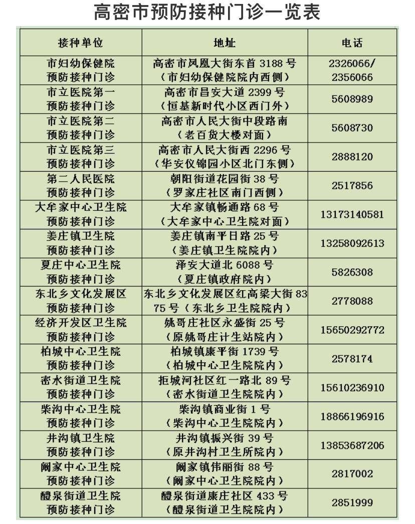 潍坊|潍坊这种疫苗已陆续开打 70岁以上老人可免费接种