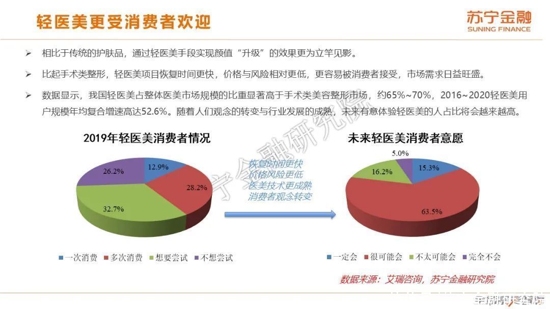 四大美女|颜值经济报告：美颜美妆玻尿酸，爷们臭美莫小看