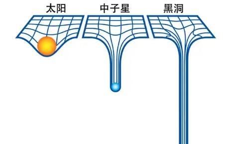 把1立方米的中子星放在地球上，地球会毁灭吗？人类能幸存吗？