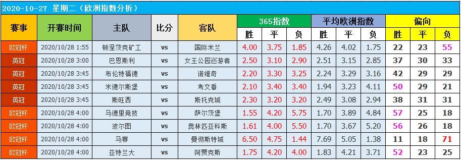 数据|27日图灵独家大数据：当家做主一天！