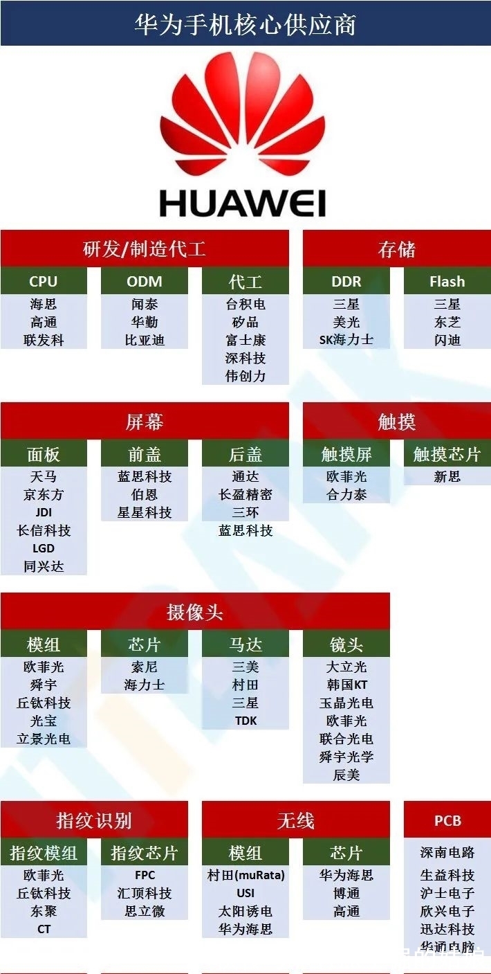 乔布斯|库克十年力作：iPhone13的卖点，你们都吹错了……