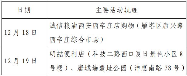 确诊|揪心！西安2天新增305例确诊：115例系经核酸筛查发现！云南一学生确认核酸阳性