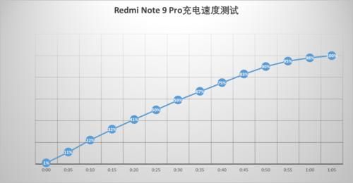 性价比|Redmi Note 9 Pro评测 1599元的性价比奇观