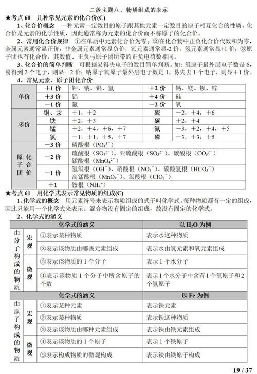 期末冲刺：九年级化学100个重要知识点集锦（PDF版）