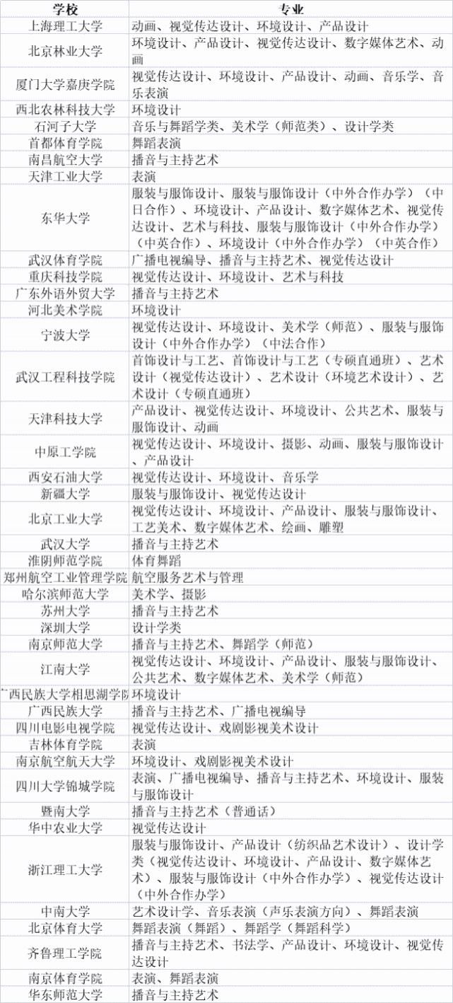 院校|2021承认各省市艺术类统考成绩的院校名单汇总（更新中）