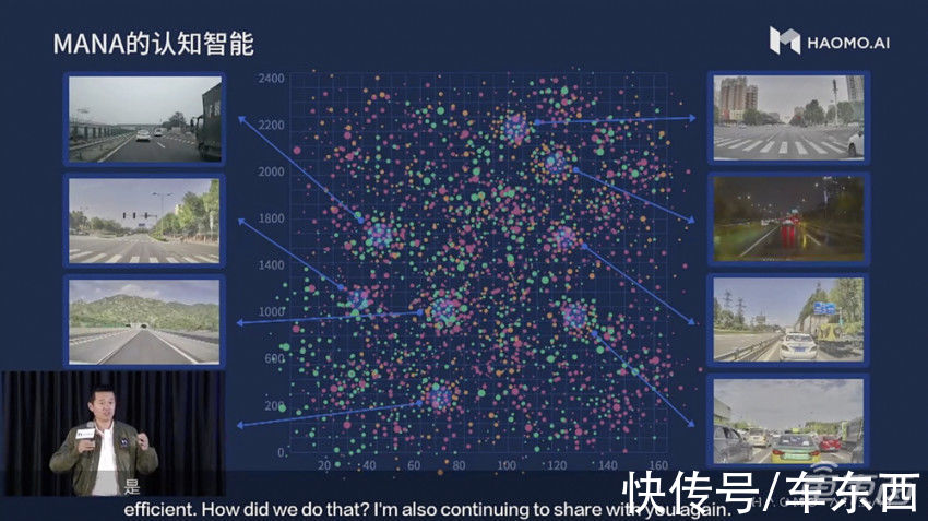 算法|毫末智行让自动驾驶决斗走向数据智能 特斯拉FSD迎来国内劲敌