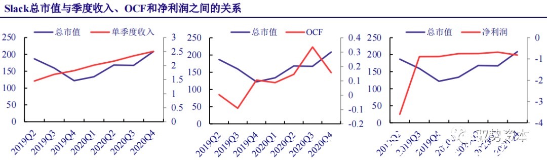 厂商|云计算行业深度报告