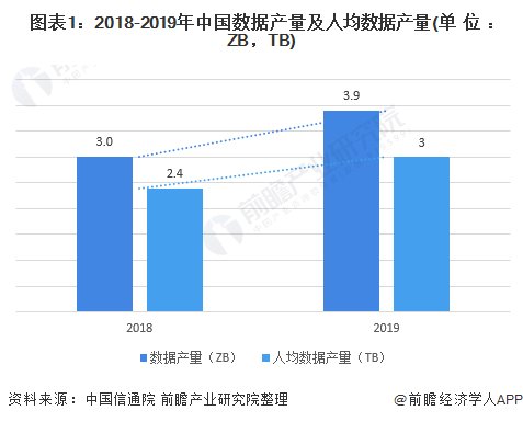 数据量|2021年中国数据标注市场供需现状及发展趋势分析 大数据发展必将推动市场需求增长