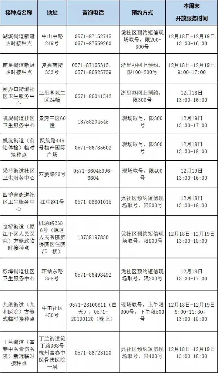 接种|12月18日起 杭州市上城区陆续恢复疫苗接种