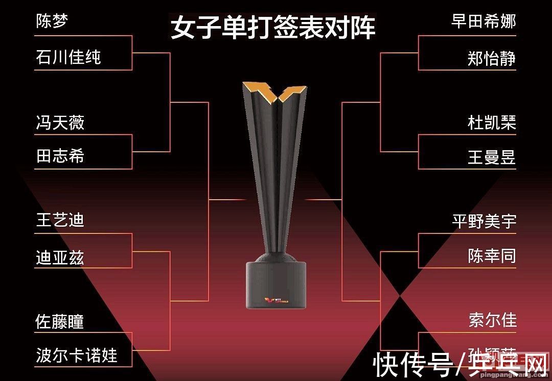 王曼昱|12月4日央视5频道预告：直播世界杯国乒5场，陈梦对石川佳纯
