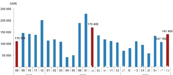 房产|8月土耳其房产销售：外国人购房数量大涨50%