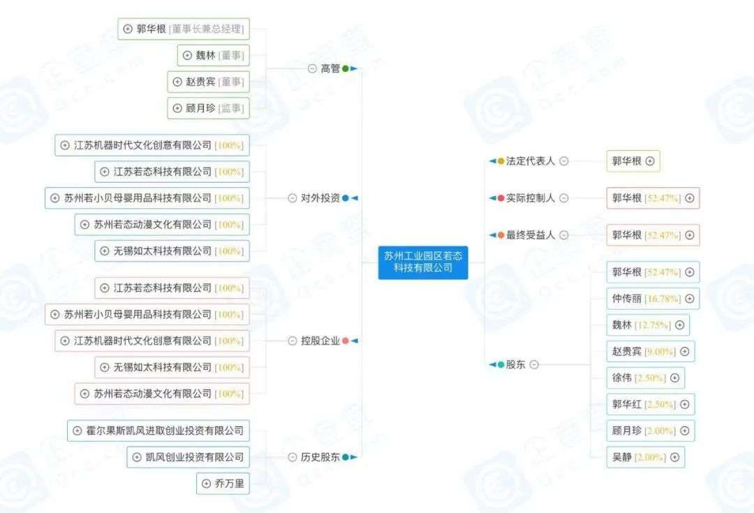 创业|潮玩畅销榜与背后的创业公司