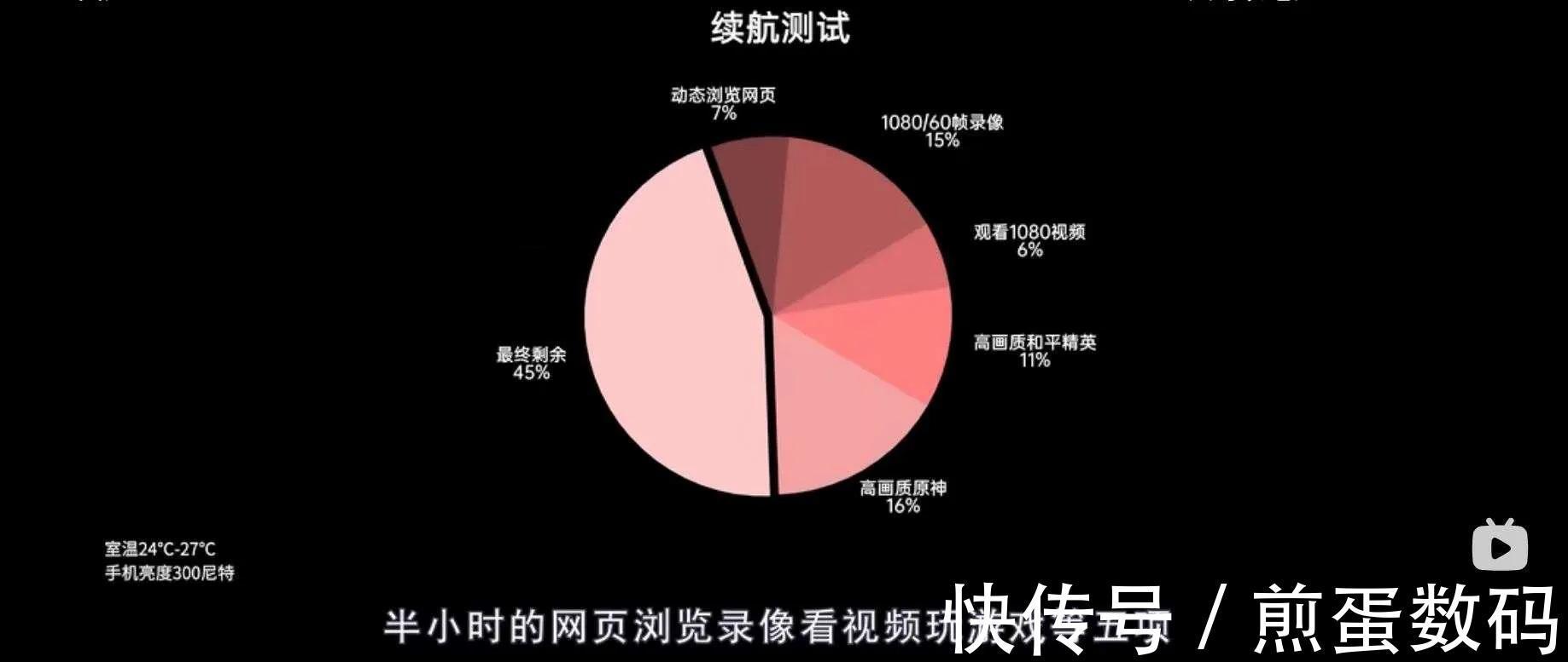 功耗|骁龙8里帧率最稳，续航最好？上手一加10 Pro，数码博主都怎么说