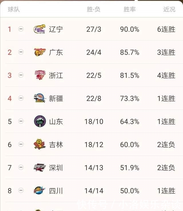 羽毛球比赛2024最新消息组织球友国内几大城市打高尔夫2025年足球赛事一览表