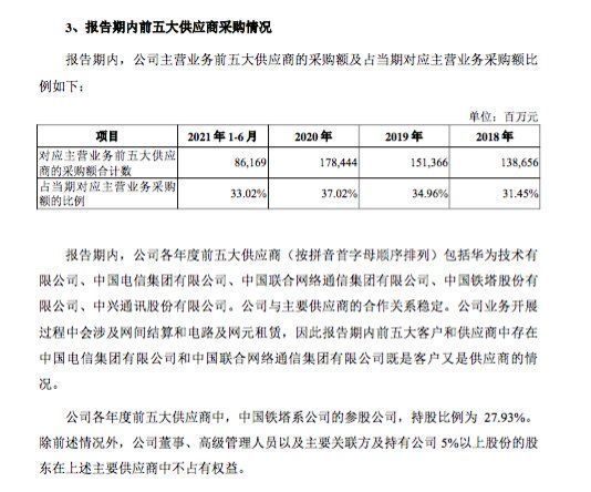 招股书|中国移动透露五大供应商：华为中兴入选