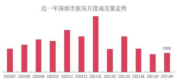 从业人员|深圳楼市进入降温通道：新房“高热”不再，二手房低迷延续