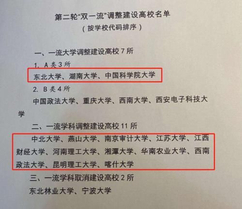 全国|五所昔日全国重点大学，入围“双一流”预测名单，网友：支持