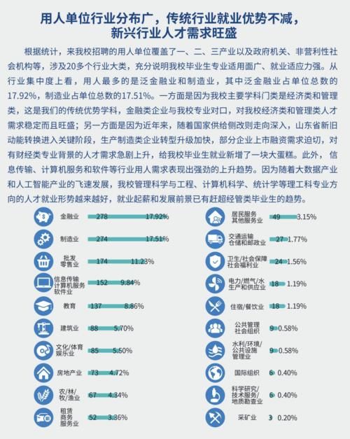 8所双非院校，毕业就能进国企！就业实力就是硬