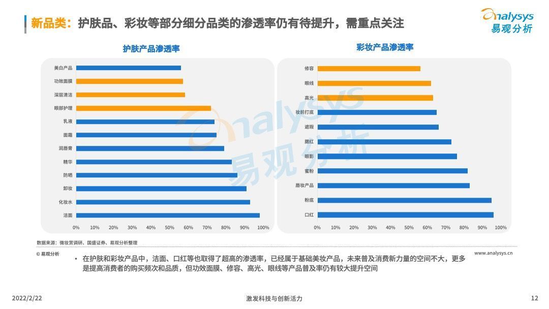 洞察|2022中国化妆品行业发展趋势洞察