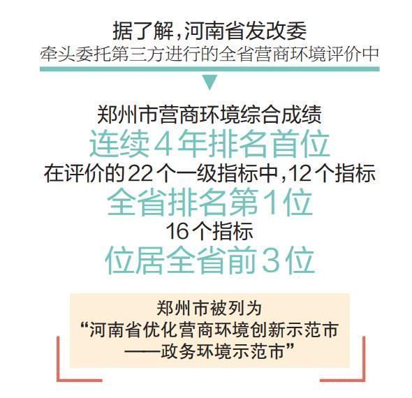 营商环境有哪些新变化？谁是郑州营商环境“优等生”？