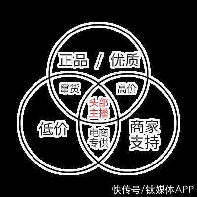 消费者|李佳琦和薇娅“大而不能倒”了？