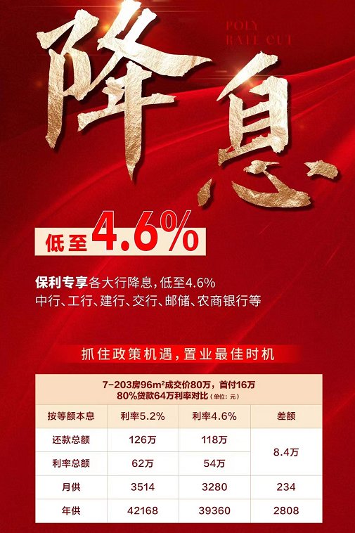 放款|卷起来了！多盘低至4.6%！放款神速！佛山最新房贷利率出炉！