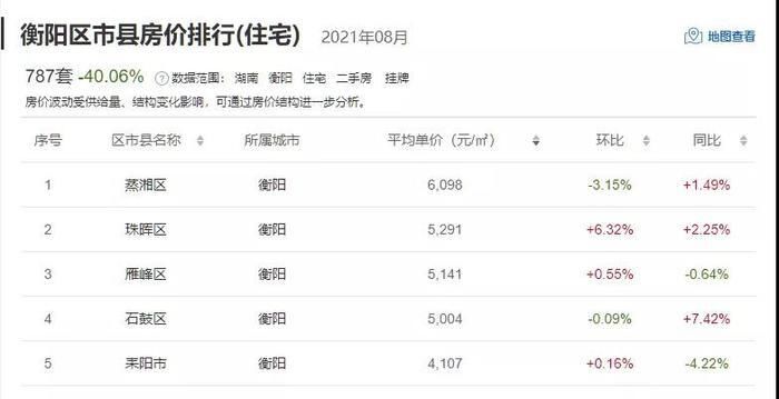 区县|湖南14市州最新二手房价数据！过半数城市房价下跌？