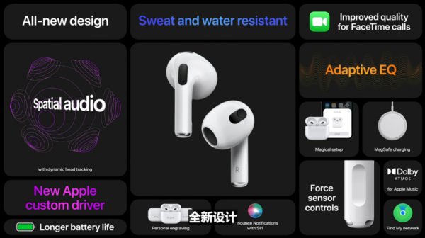 苹果公司|苹果AirPods 3终于发布，但是它真的值得购买吗？