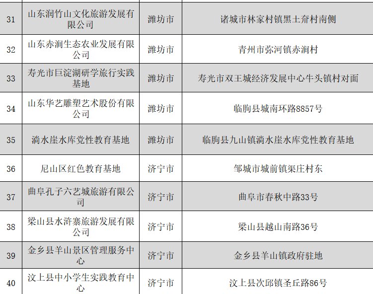 山东省|77家！山东省第三批省级中小学生研学基地名单公布