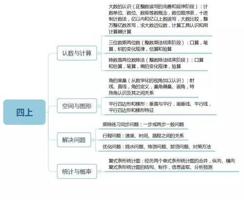 孩子|小学数学1-6年级知识思维导图汇总，给孩子收藏！