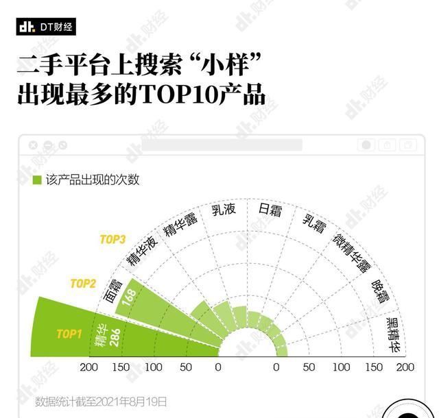 护肤品|20岁出头用全套La Mer,普通年轻人是如何实现护肤品自由的?