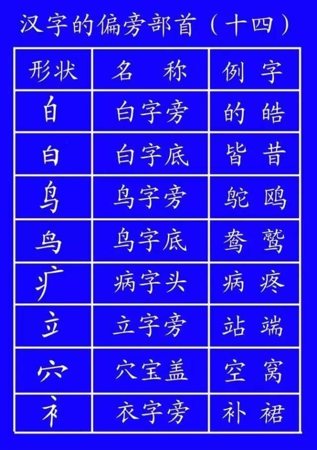 田字格里!田字格里写字,这是最标准的格式!家长一定要纠正孩子