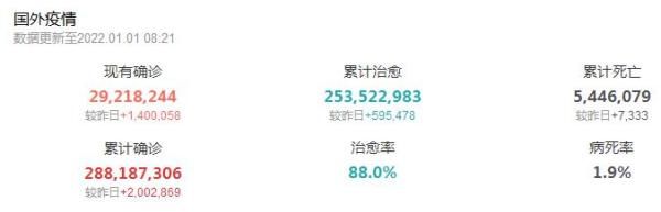 病死率|2021年，全国累计报告新冠确诊病例15243例，死亡病例2例