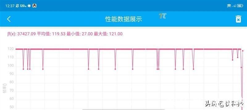 gen|首破120万分！红魔 7 Pro首发评测：玩原神1小时仅41℃