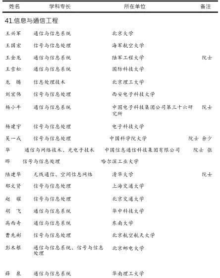 无关|5名院士领衔！2020通信工程学科评议名单，与第五轮学科评估无关