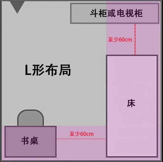 格局|卧室布局正确姿势！10㎡像20㎡，3种格局20种设计，实用又扩容