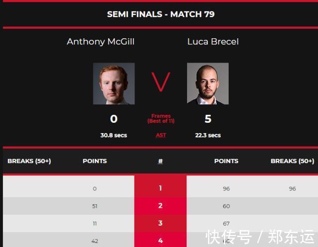 麦克吉尔|太强了!5-0,英锦赛亚军碾压世界第15,嘴角一撇已露冠军气势