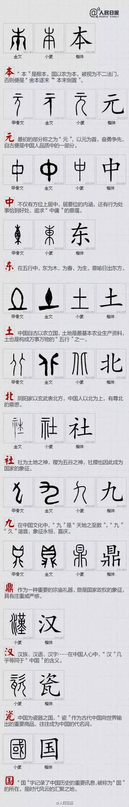  汉字|发现汉字之美 ：100个最中国的字解析