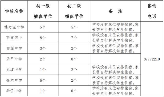 共487个学位！三水公办初中、小学插班招生公告出炉