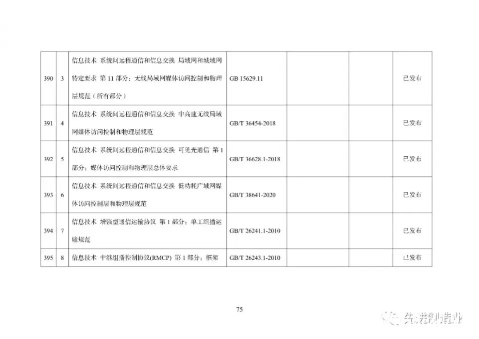 《国家智能制造标准体系建设指南（2021版）》（全文+下载）|智能制造 | 标准体系