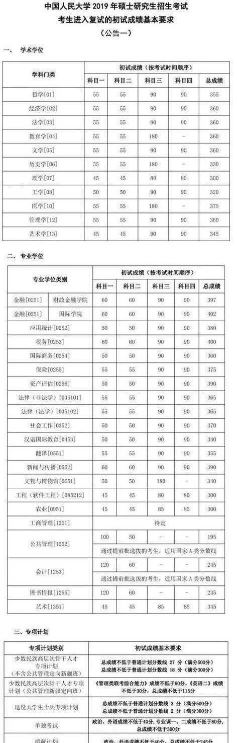 高校|考研录取，为何要设定34所自划线高校往年复试线是多少