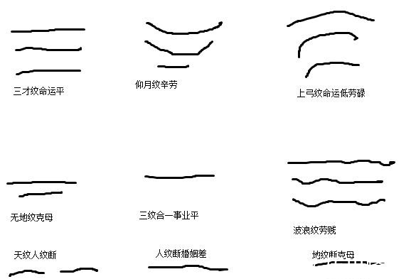 偃月纹|男人额头有横纹代表什么