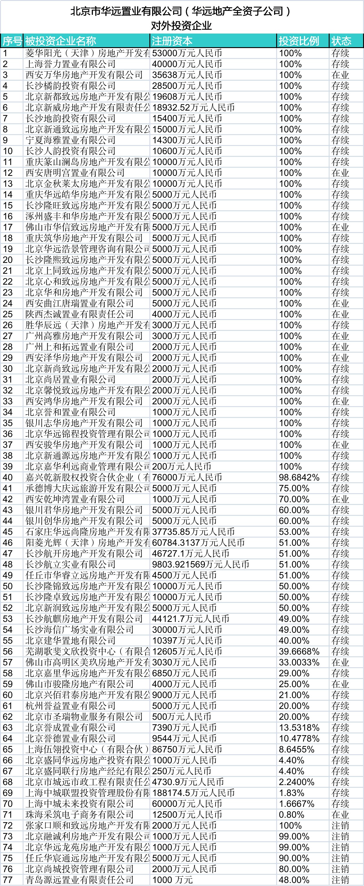 华远|华远地产：收之桑榆丨国之大者?