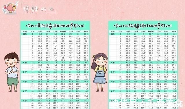 宝妈|娃到底多高才算正常参照一下“发育标准”,看看你家娃拖后腿没