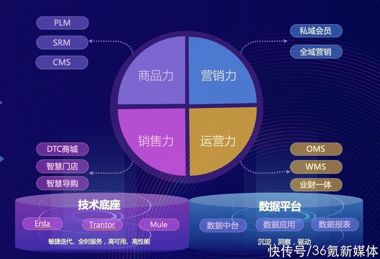 新锐|端点Terminus杨琴：“四力模型”构建新锐品牌可持续发展能力