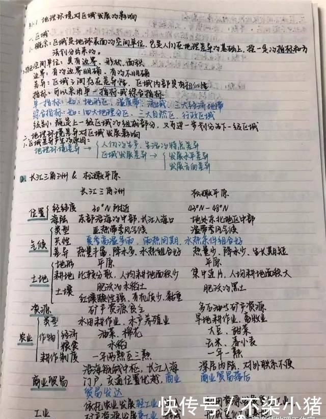 记笔记|【学霸笔记】高三学霸教你如何记笔记！附超有用的地理笔记，满满全是干货！