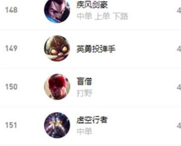 平衡|新版本逐渐趋于平衡，仅有两个不能碰的英雄，但却有四个过于变态