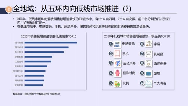 电商|京东&达达：2021年即时消费行业报告