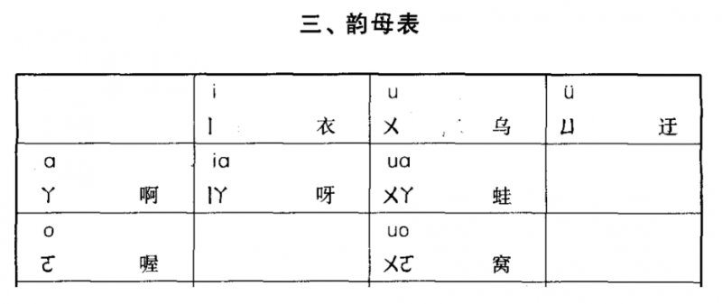 bo|Qing听丨念了30年的“啊、窝、呃”难道我读错了？